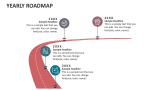 Yearly Roadmap - Slide 2