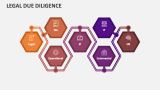 Legal Due Diligence - Slide 6