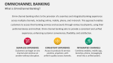 What is Omnichannel Banking? - Slide 2