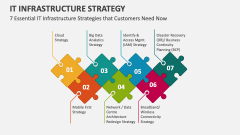 7 Essential IT Infrastructure Strategies that Customers Need Now - Slide 1