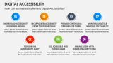 How Can Businesses Implement Digital Accessibility? - Slide 5