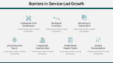 Service-Led Growth - Slide 10