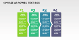 4 Phase Arrowed Text Box - Slide 1