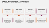 Carl Jung's Personality Theory - Slide 2