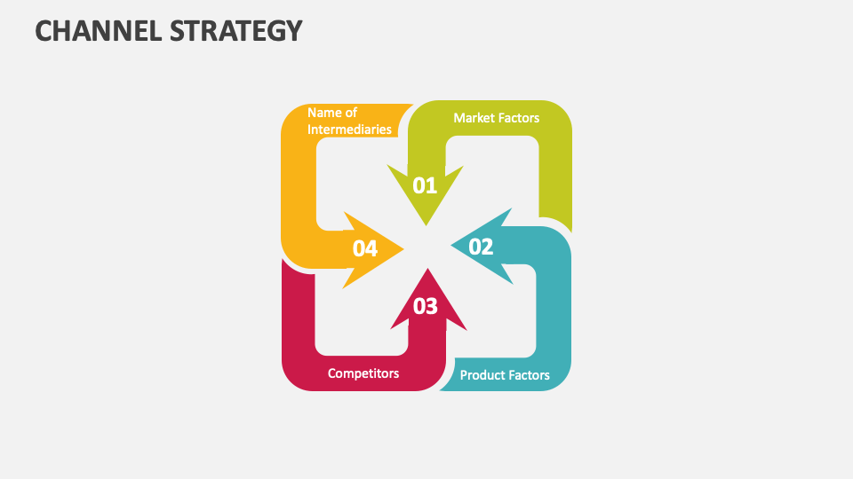 Channel Strategy Template for PowerPoint and Google Slides PPT Slides
