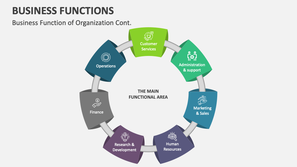 Business Functions Template for PowerPoint and Google Slides - PPT Slides