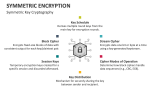 Symmetric Key Cryptography - Slide 9