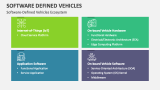 Software-Defined Vehicles Ecosystem - Slide 6