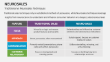 Traditional vs Neurosales Techniques - Slide 8