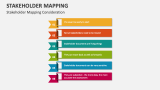 Stakeholder Mapping Consideration - Slide 11