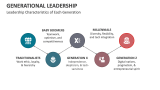 Leadership Characteristics of Each Generation - Slide 4