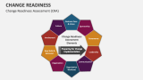 Change Readiness - Slide 5