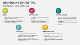 Key Industries Using Geofencing Marketing - Slide 6