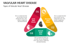 Types of Valvular Heart Disease - Slide 3