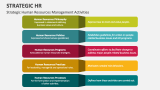 Strategic HR - Slide 9