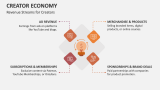 Revenue Streams for Creators | Creator Economy - Slide 6