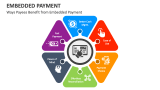 Ways Payees Benefit from Embedded Payment - Slide 2