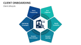 Client Onboarding Lifecycle - Slide 6
