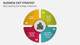Why a Business Exit Strategy is Important - Slide 3
