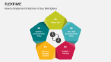 How to Implement Flextime in Your Workplace - Slide 3