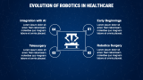 Robotics in Healthcare - Slide 3