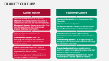 Quality Culture - Slide 11
