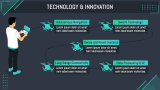 Drone Company Pitch Deck - Slide 10