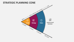 Strategic Planning Cone - Slide 1