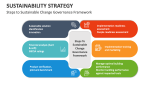 Steps to Sustainability Strategy Change Governance Framework - Slide 7