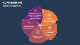Core Banking Solution - Slide 7
