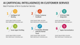 Best Practices of AI in Customer Service - Slide 5