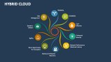 Hybrid Cloud - Slide 9