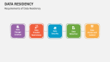 Requirements of Data Residency - Slide 4