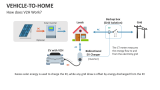 How does Vehicle-to-Home Work? - Slide 4