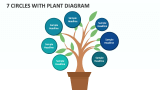7 Circles with Plant Diagram - Slide 1