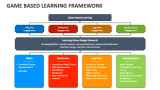 Game Based Learning Framework - Slide 1