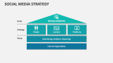 Social Media Strategy - Slide 6