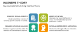 Key Assumptions Underlying Incentive Theory - Slide 6