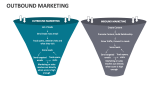 Outbound Marketing - Slide 6
