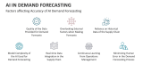 Factors affecting Accuracy of AI Demand Forecasting - Slide 6
