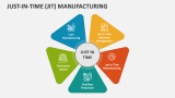Just-in-Time (JIT) Manufacturing - Slide 6