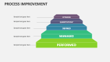 Process Improvement - Slide 8