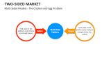 Multi-Sided Models - The Chicken-and-Egg Problem - Slide 11