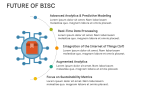 Business Intelligence in Supply Chain - Slide 6
