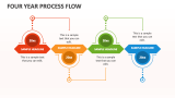 Four Year Process Flow - Slide 1