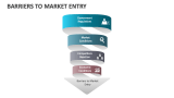 Barriers to Market Entry - Slide 1