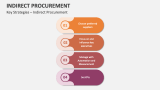 Key Strategies- Indirect Procurement - Slide 2