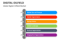 Global Digital Oilfield Market - Slide 9