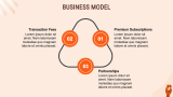 Ticket Sales App Pitch Deck - Slide 6