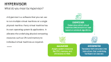 What do you mean by Hypervisor? - Slide 2